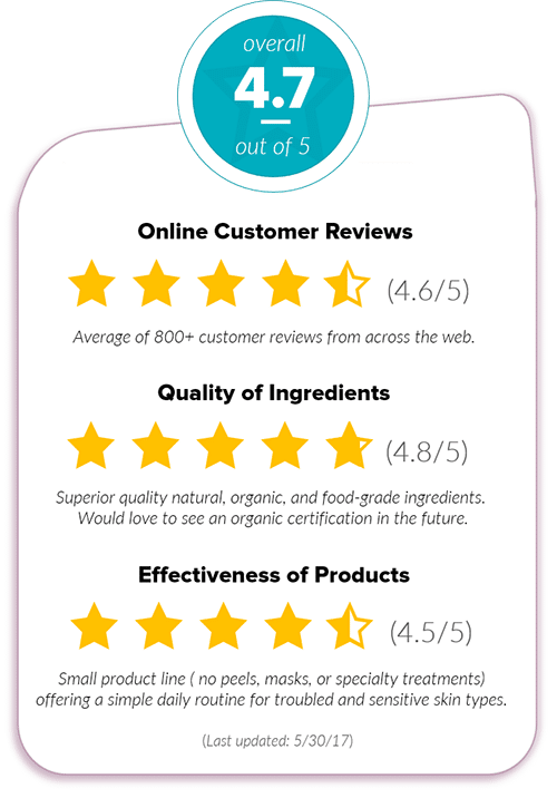 soapwalla-review-summary3 soapwalla-review-summary3