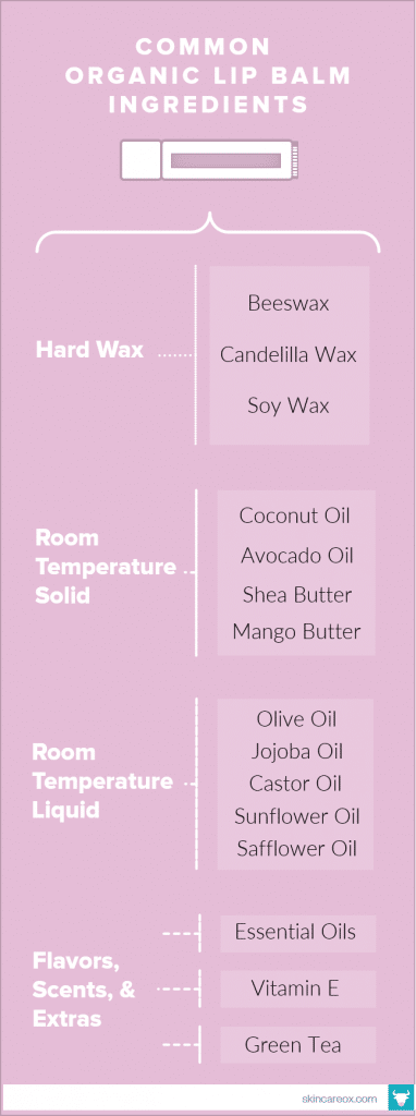 organic-lip-balm-infographic organic-lip-balm-infographic