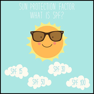 what-is-spf_400px-min what-is-spf_400px-min