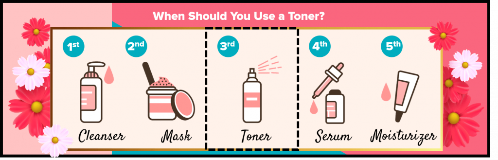 toner-skin-care-graphic-min2 toner-skin-care-graphic-min2